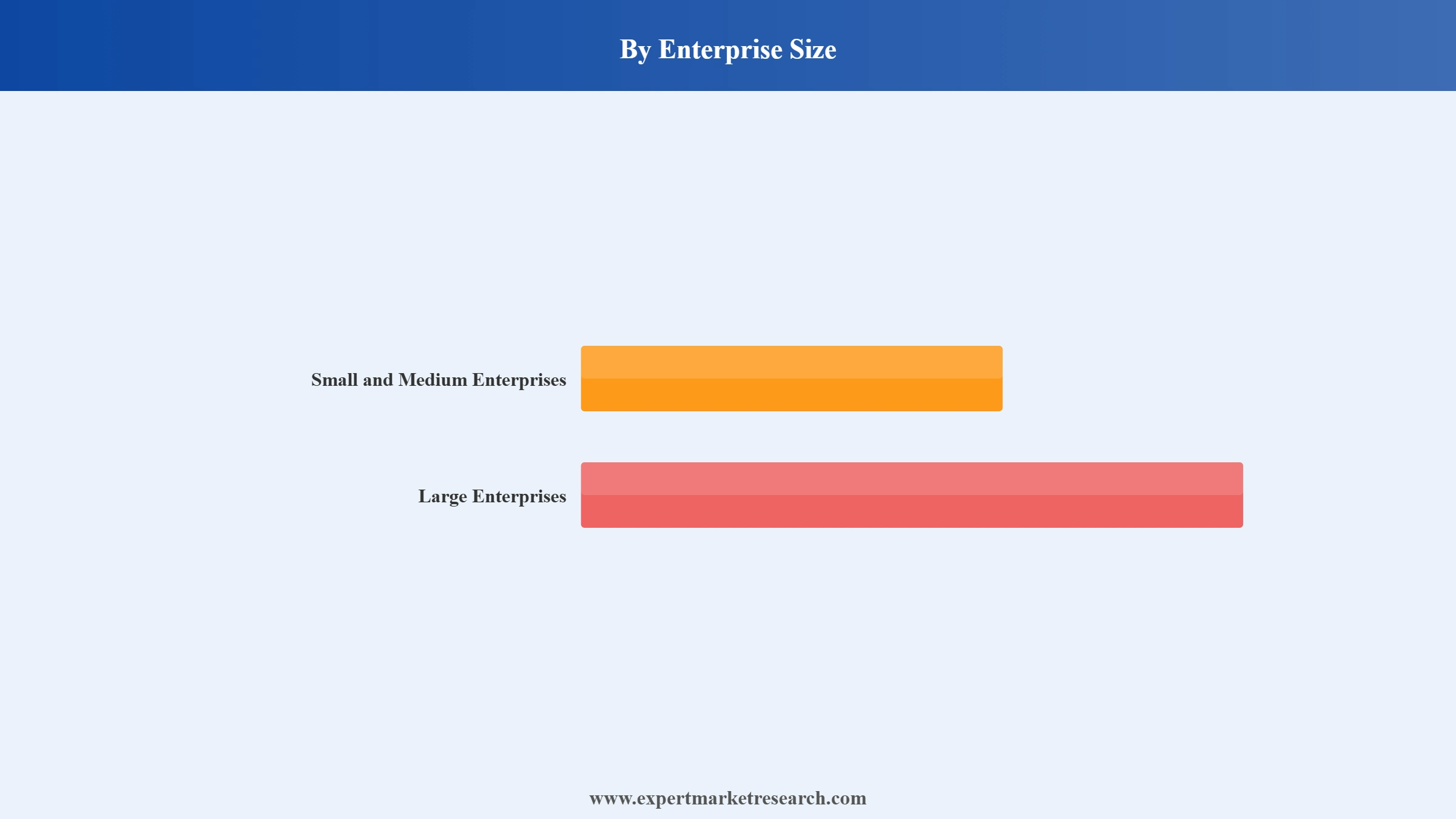 Europe ICT Market Segment Enterprise Size