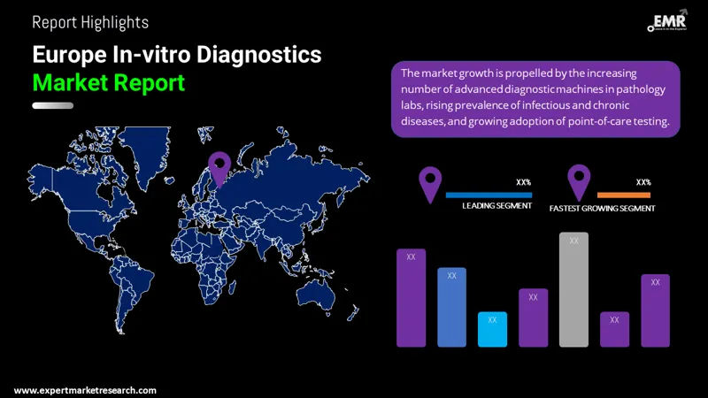 europe-in-vitro-diagnostics-market-by-region