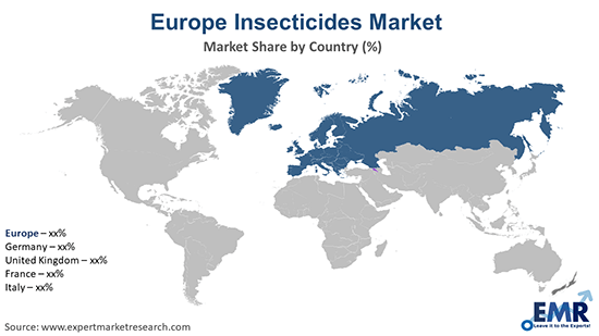 Europe Insecticides Market By Region