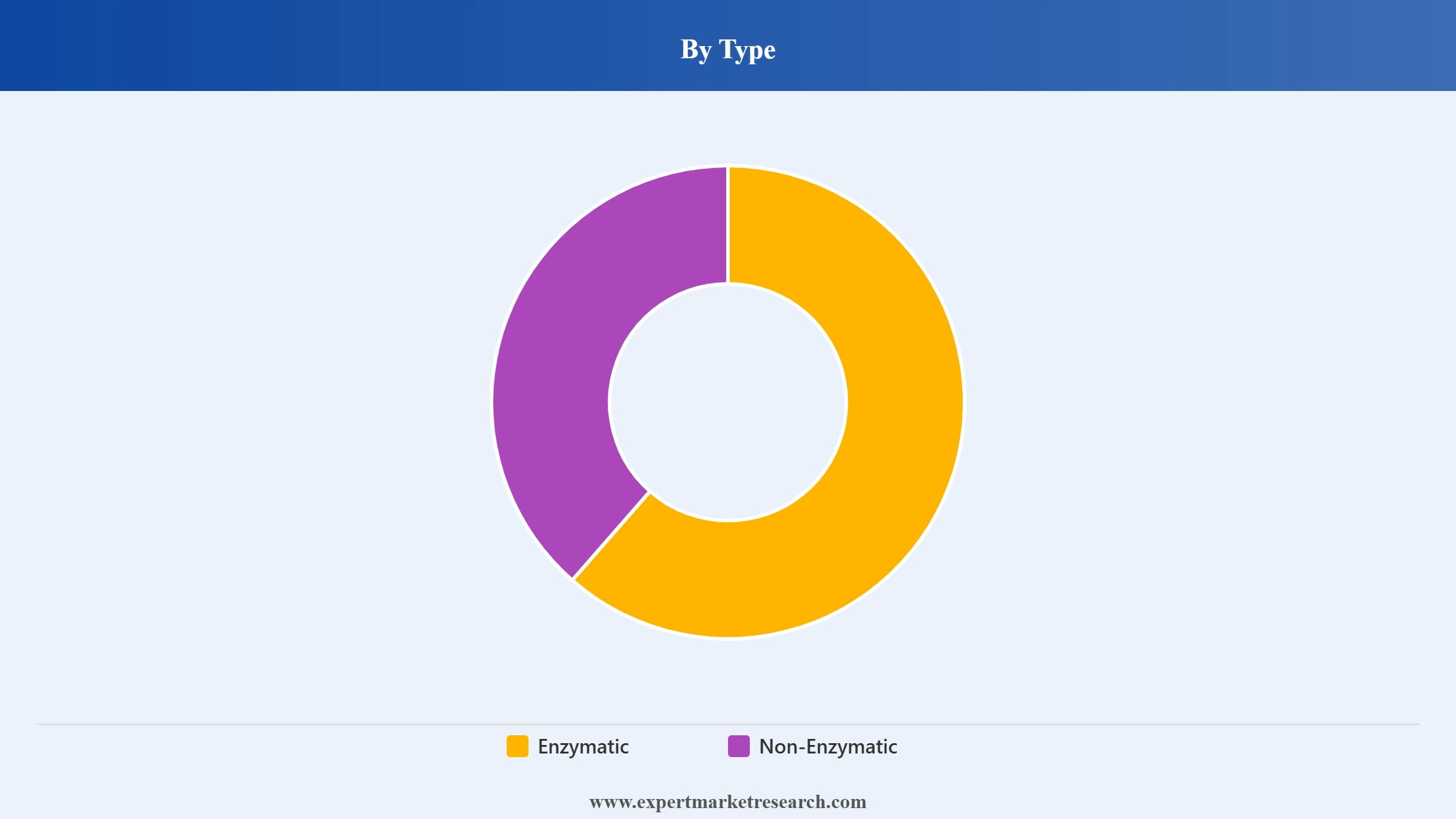Europe Laundry Detergents Market Segment Type