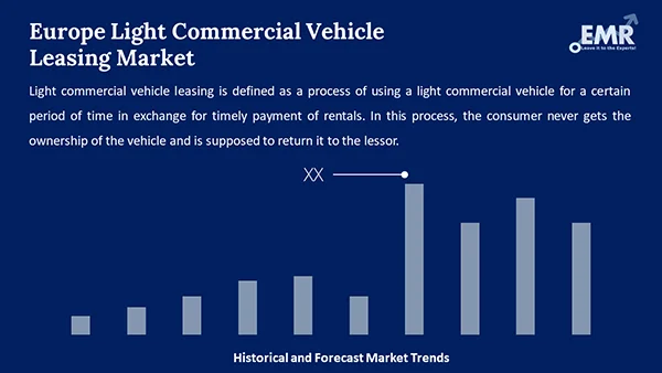 Europe Light Commercial Vehicle Leasing Market