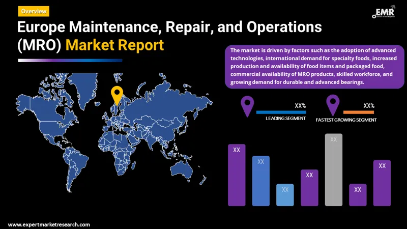 Europe Maintenance, Repair, and Operations (MRO) Market