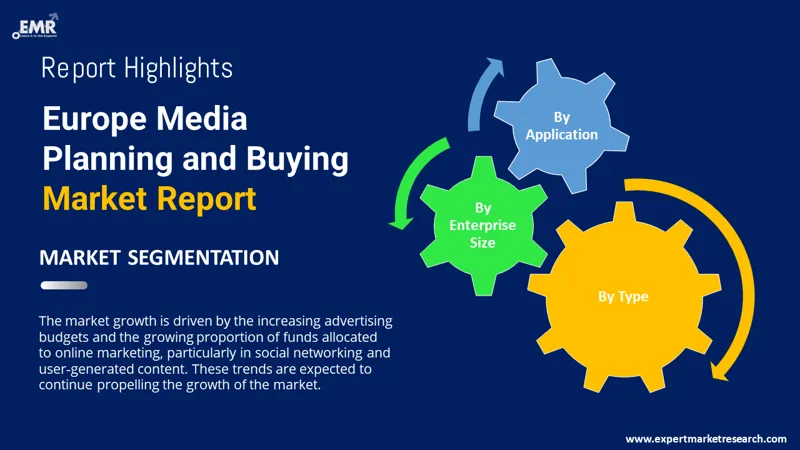 europe-media-planning-and-buying-market-by-segmentation