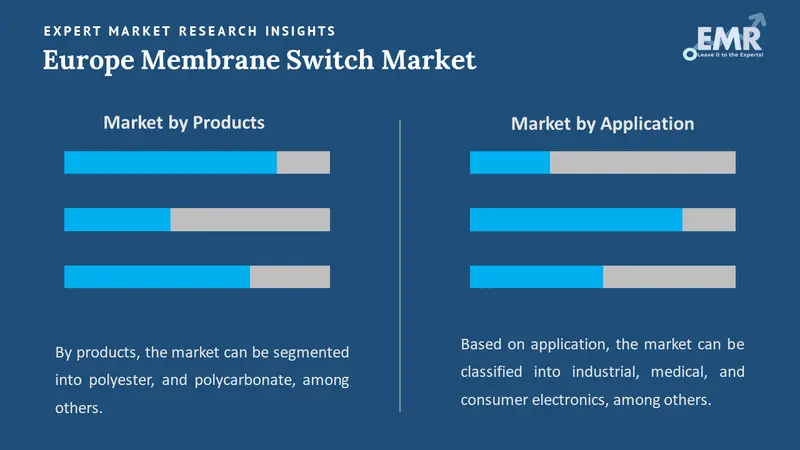 europe membrane switch market by segments