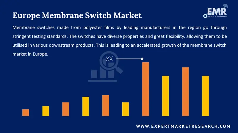 europe membrane switch market