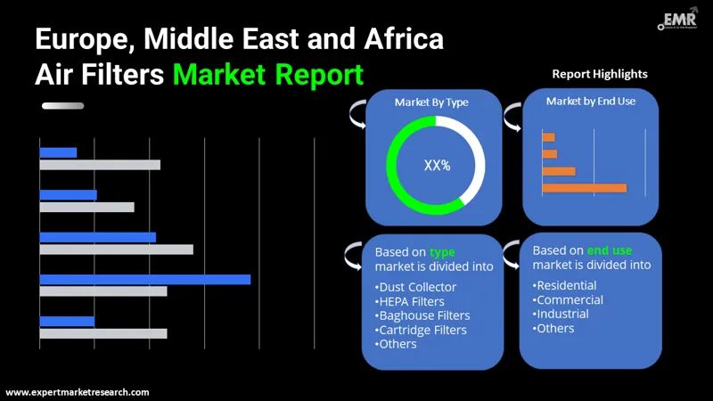 europe-middle-east-and-africa-air-filters-market-by-segments