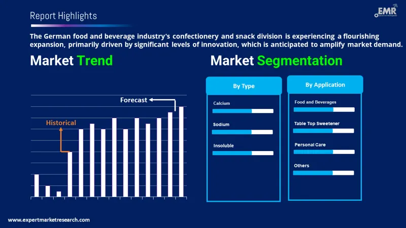europe middle east and africa saccharin market by segmentation