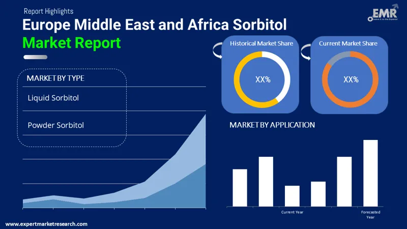 europe middle east and africa sorbitol market by segmentation