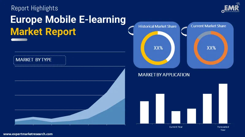 europe-mobile-e-learning-market-by-segmentation