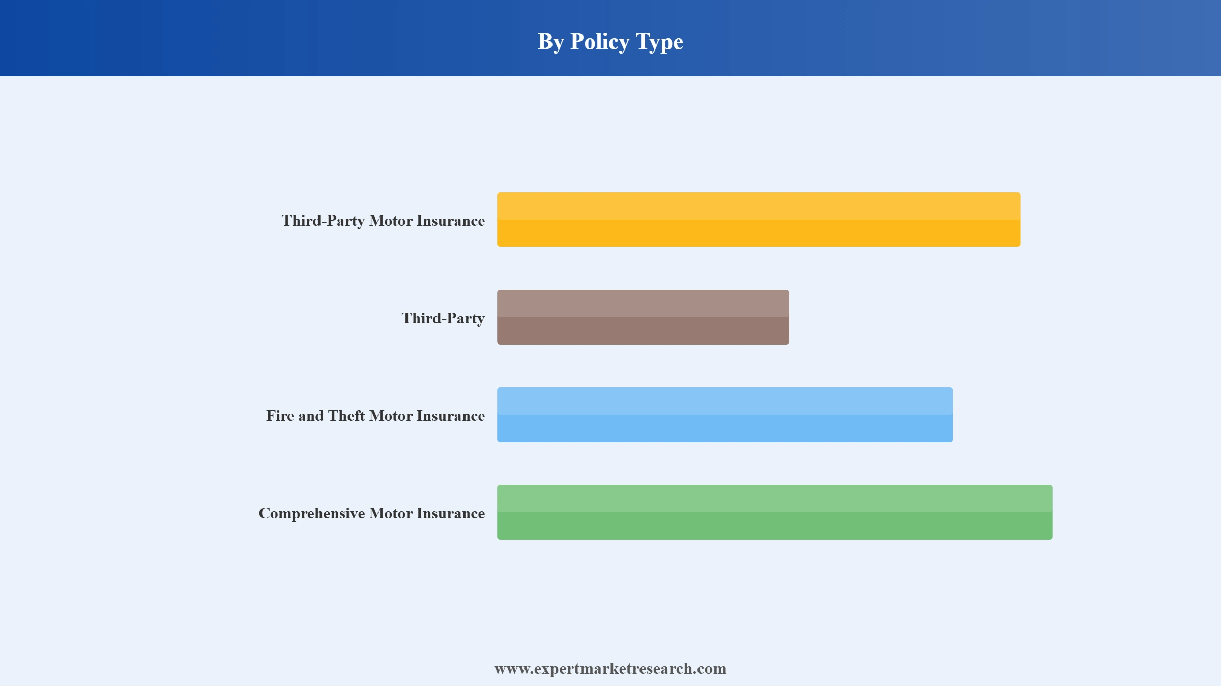 Europe Motor Insurance Market Segment Policy Type