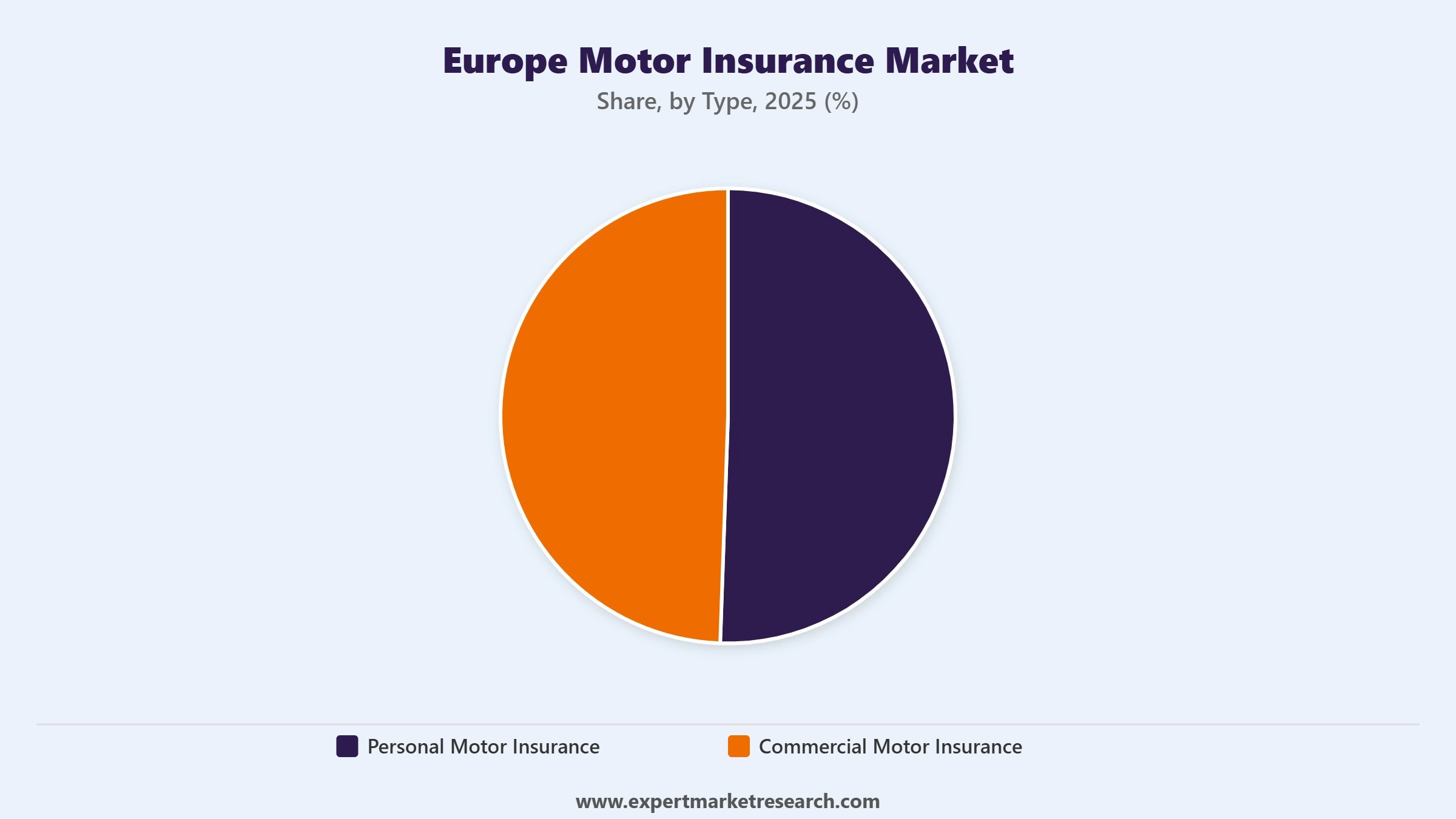 Europe Motor Insurance Market Segment Type