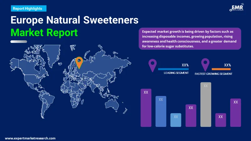 Europe Natural Sweeteners Market By Region