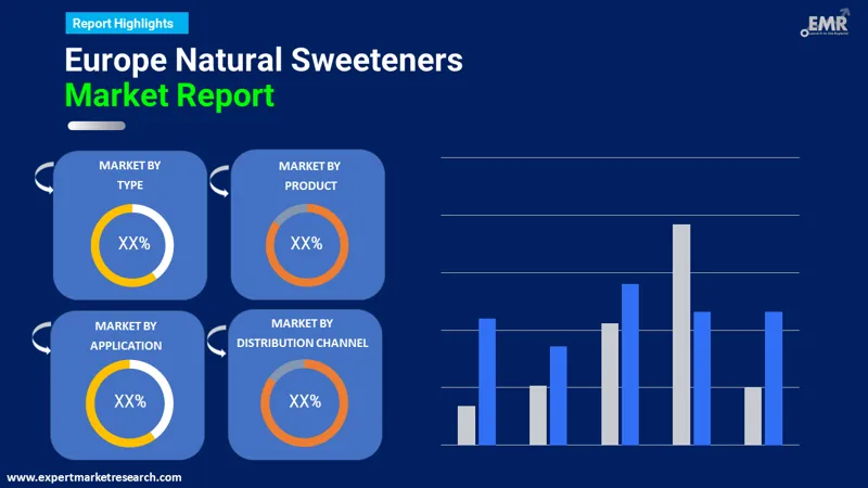 Europe Natural Sweeteners Market By Segments