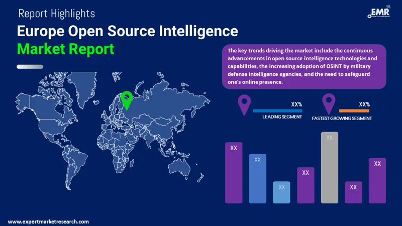 europe open source intelligence market by region