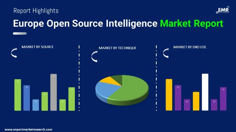 europe open source intelligence market by segments
