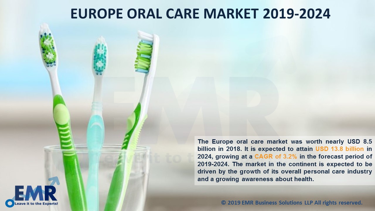 Europe Oral Care Market Industry Size, Share & Price Trends 20192024
