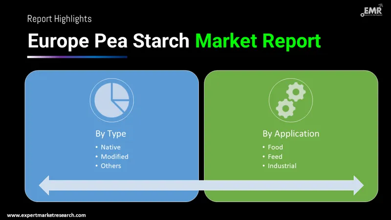 europe pea starch market by segments
