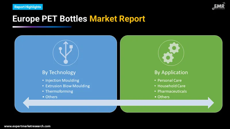 europe pet bottles market by segments