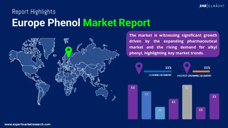 Europe Phenol Market