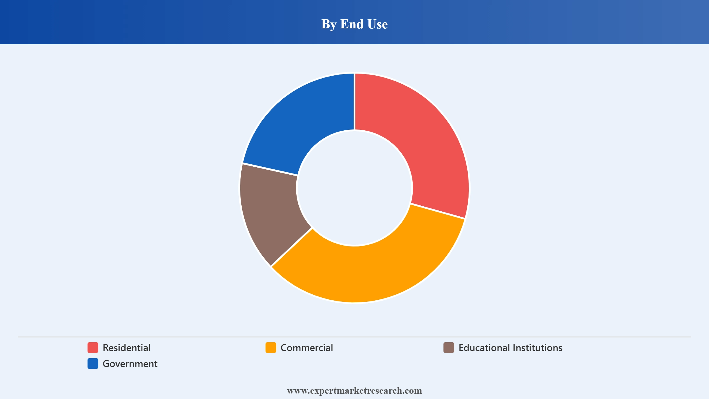 Europe Printer Market Segment End Use