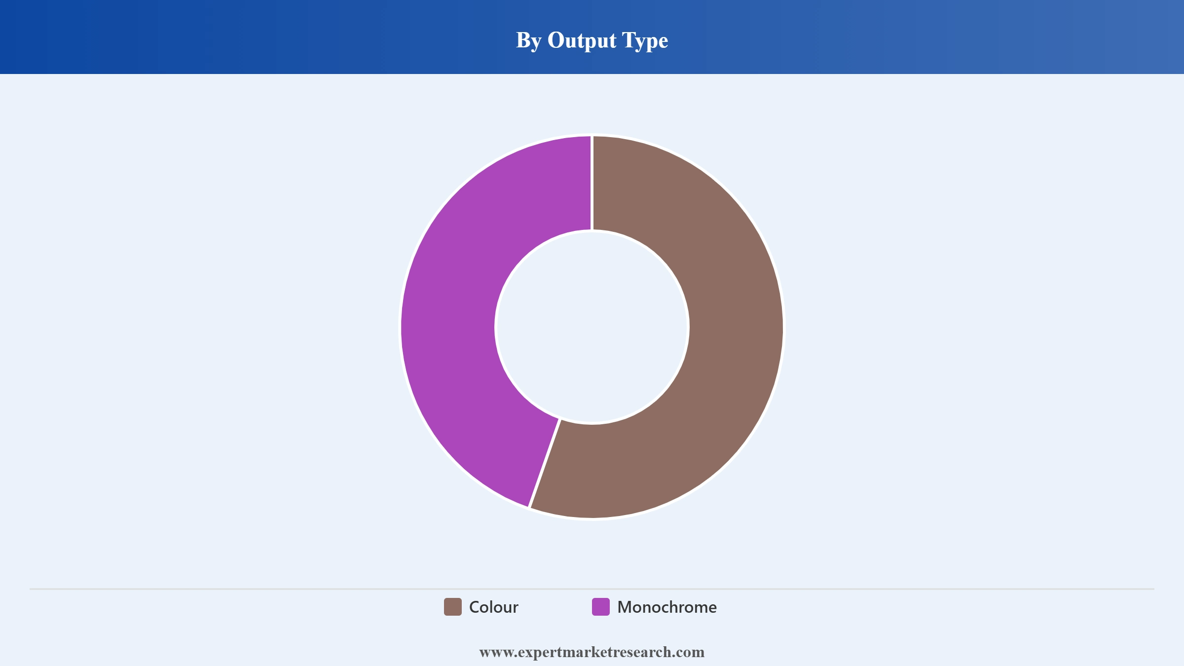 Europe Printer Market Segment Output Type