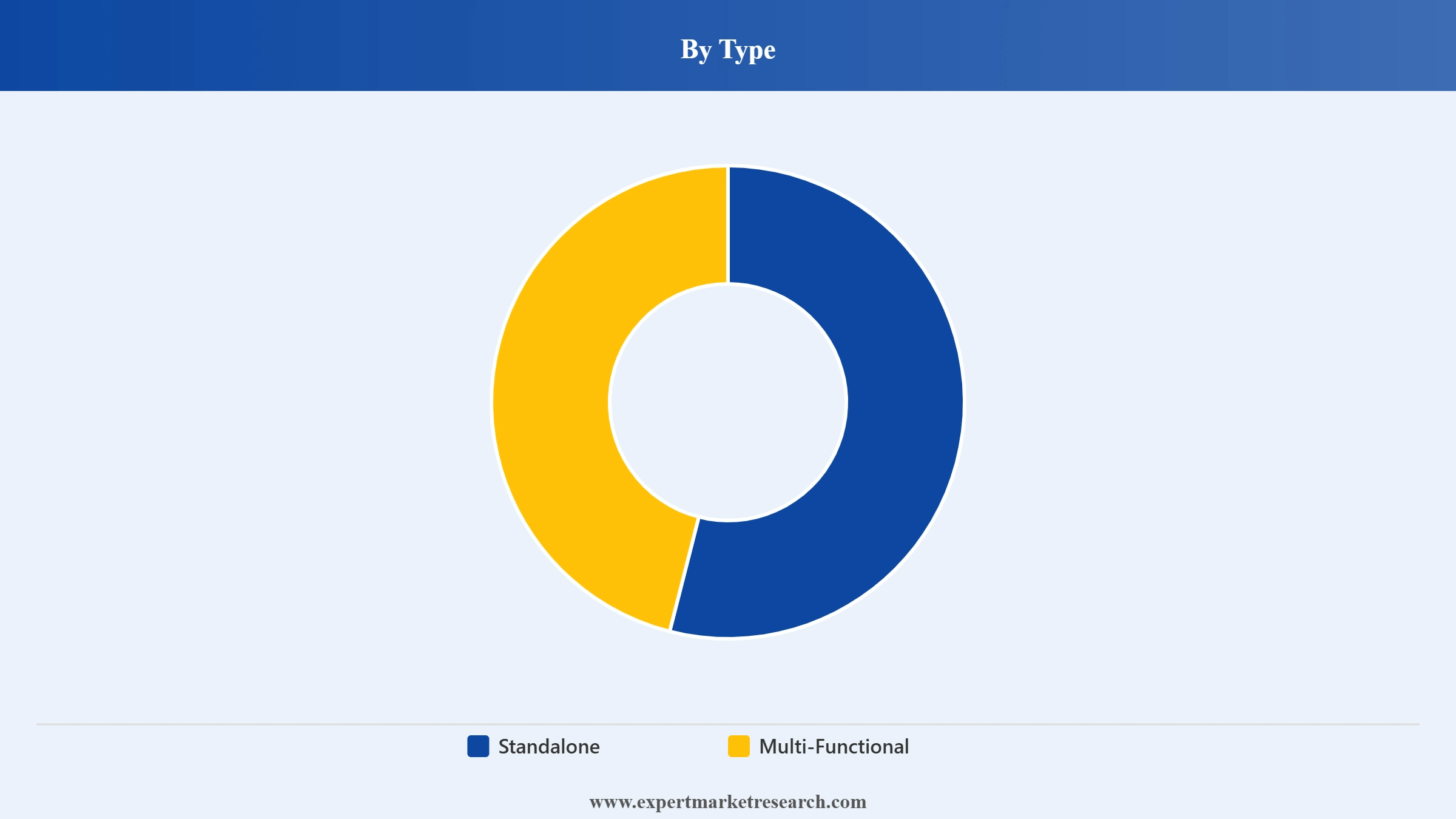 Europe Printer Market Segment Type
