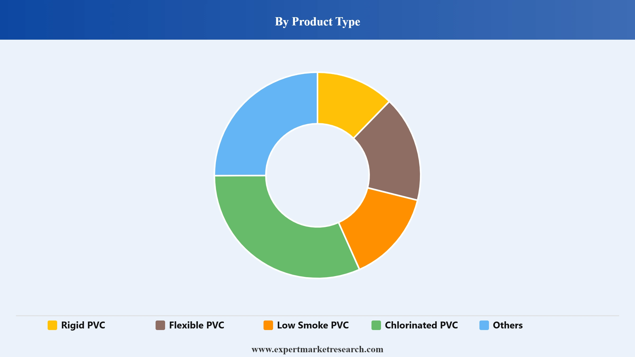 Europe PVC Market Segment Product Type