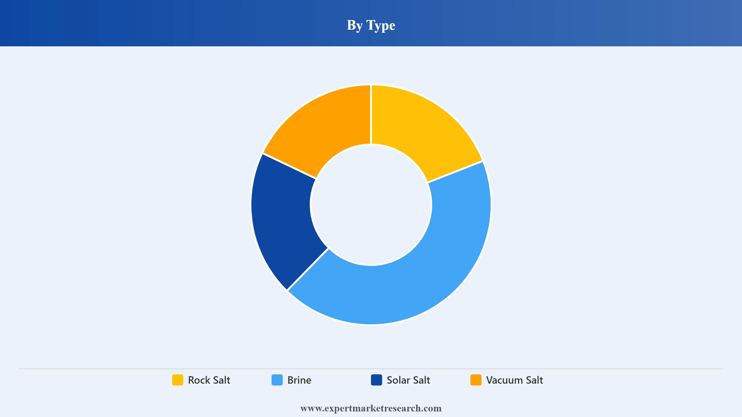 Europe Salt Market Segment Type