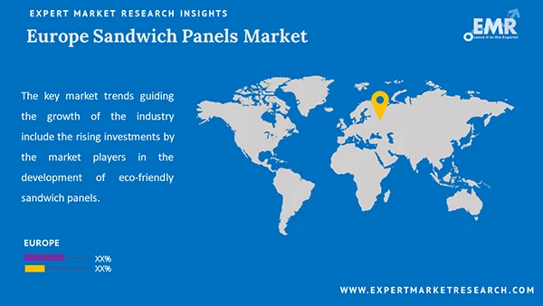 Europe Sandwich Panels Market By Region