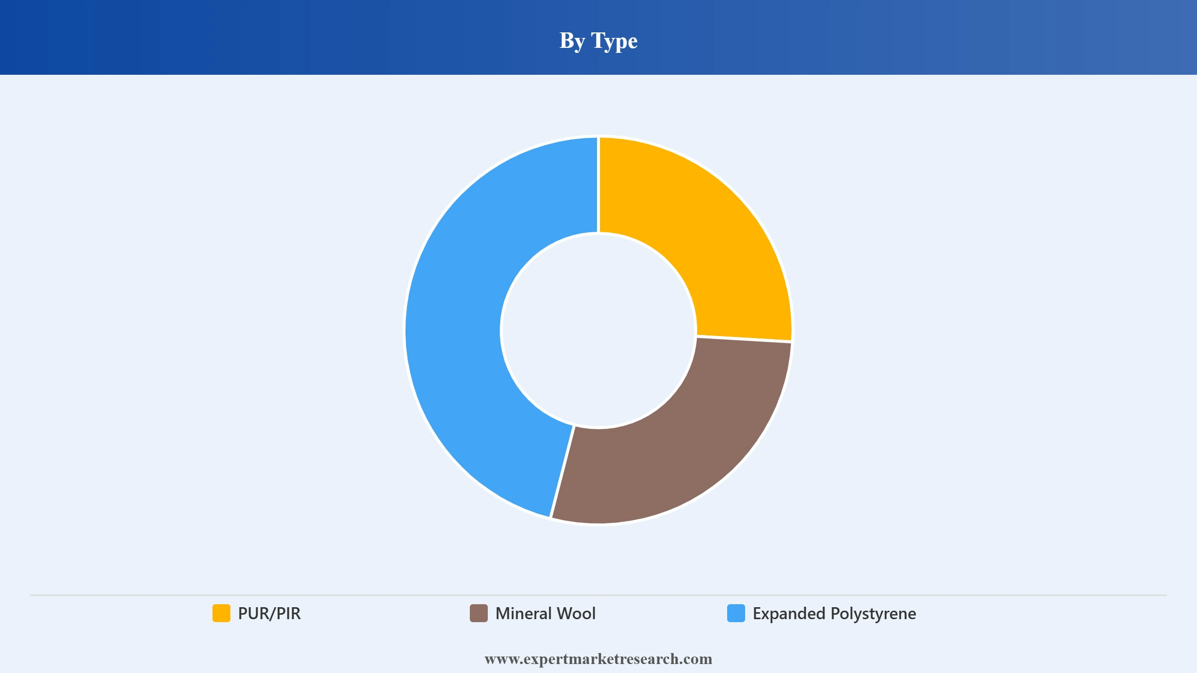 Europe Sandwich Panels Market Segment