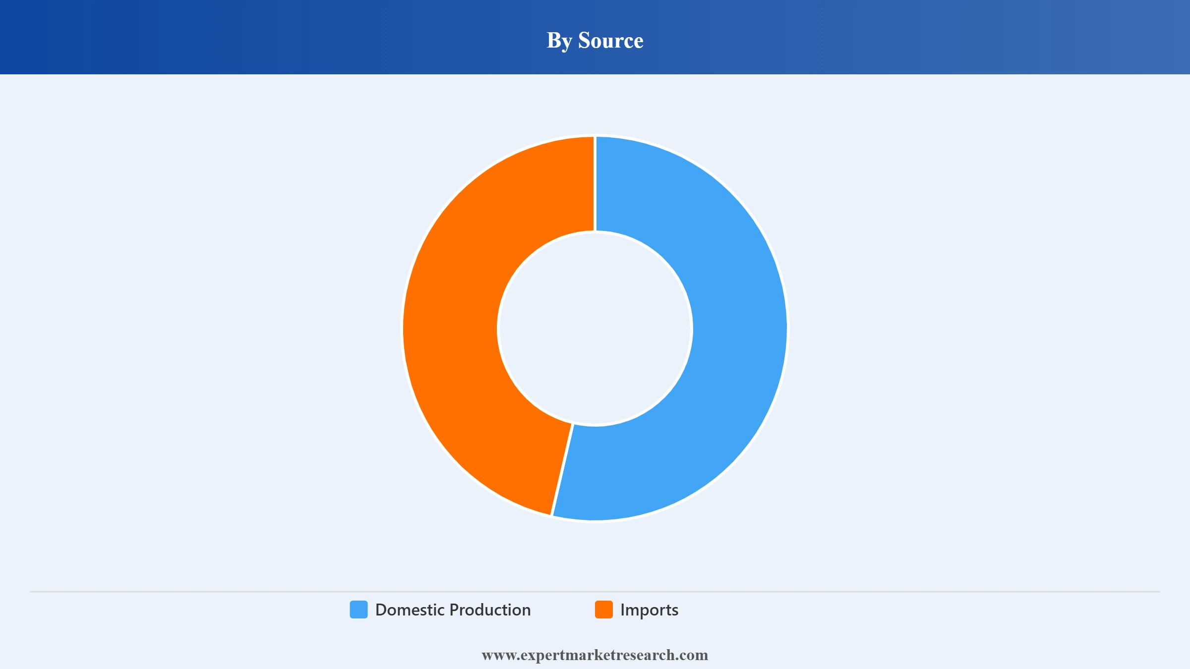 Europe Shrimp Market Segment Source