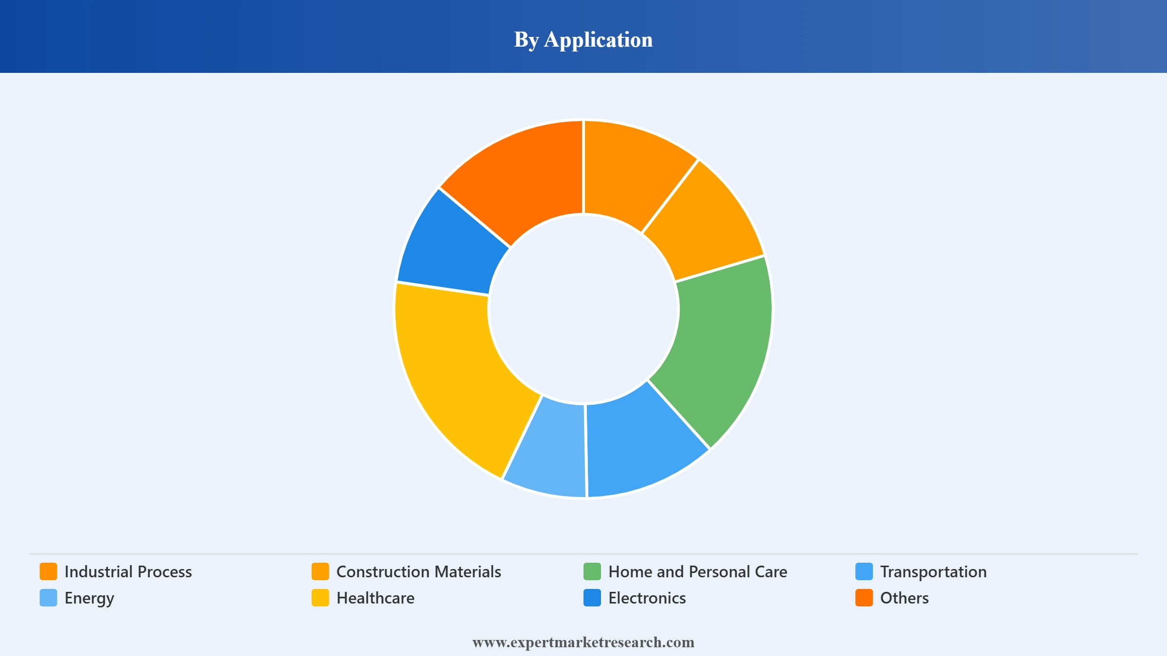 Europe Silicone Market Segment Application