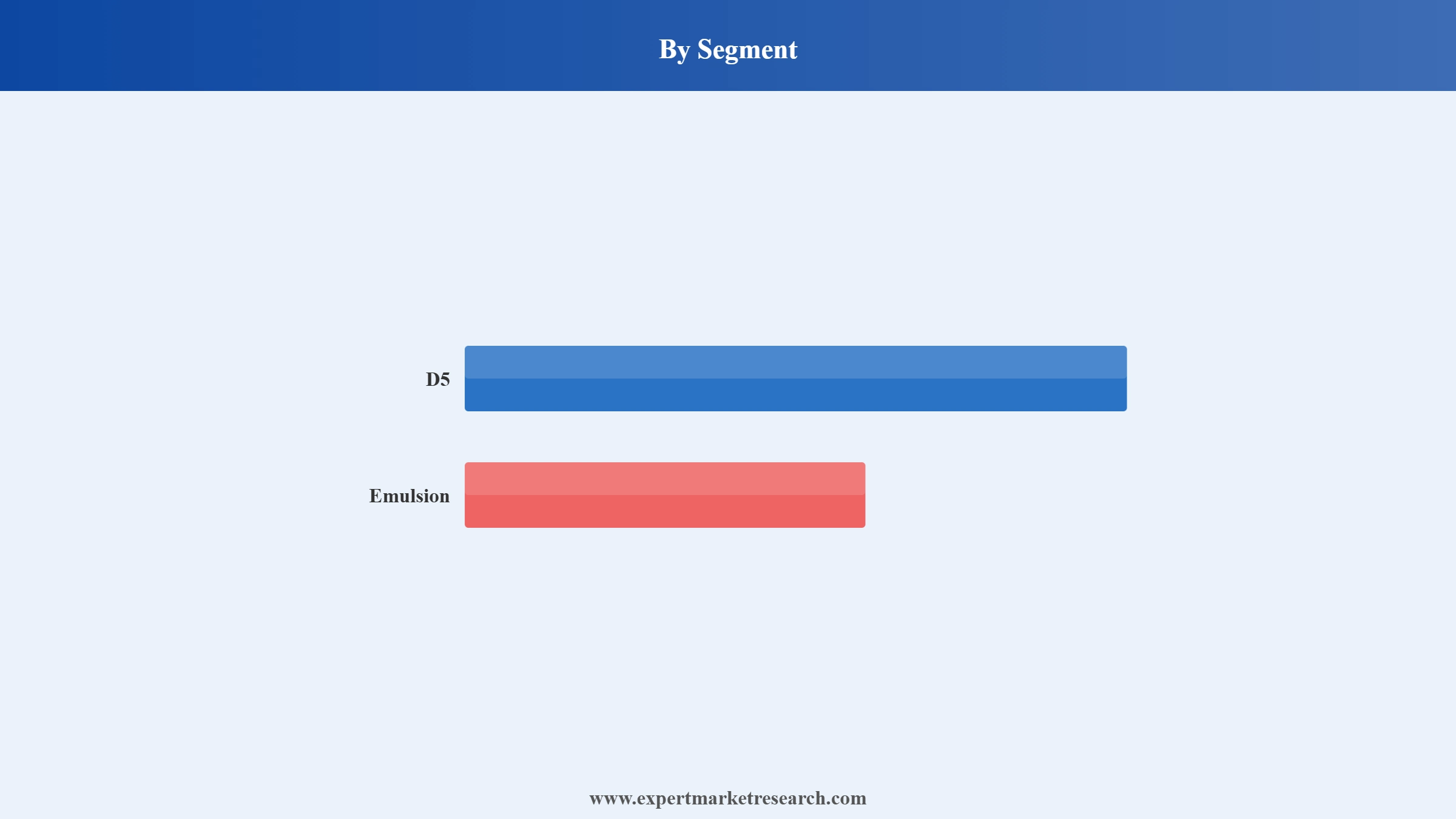 Europe Silicone Market Segment