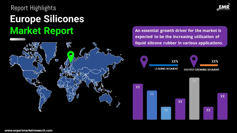 Europe Silicones Market By Region