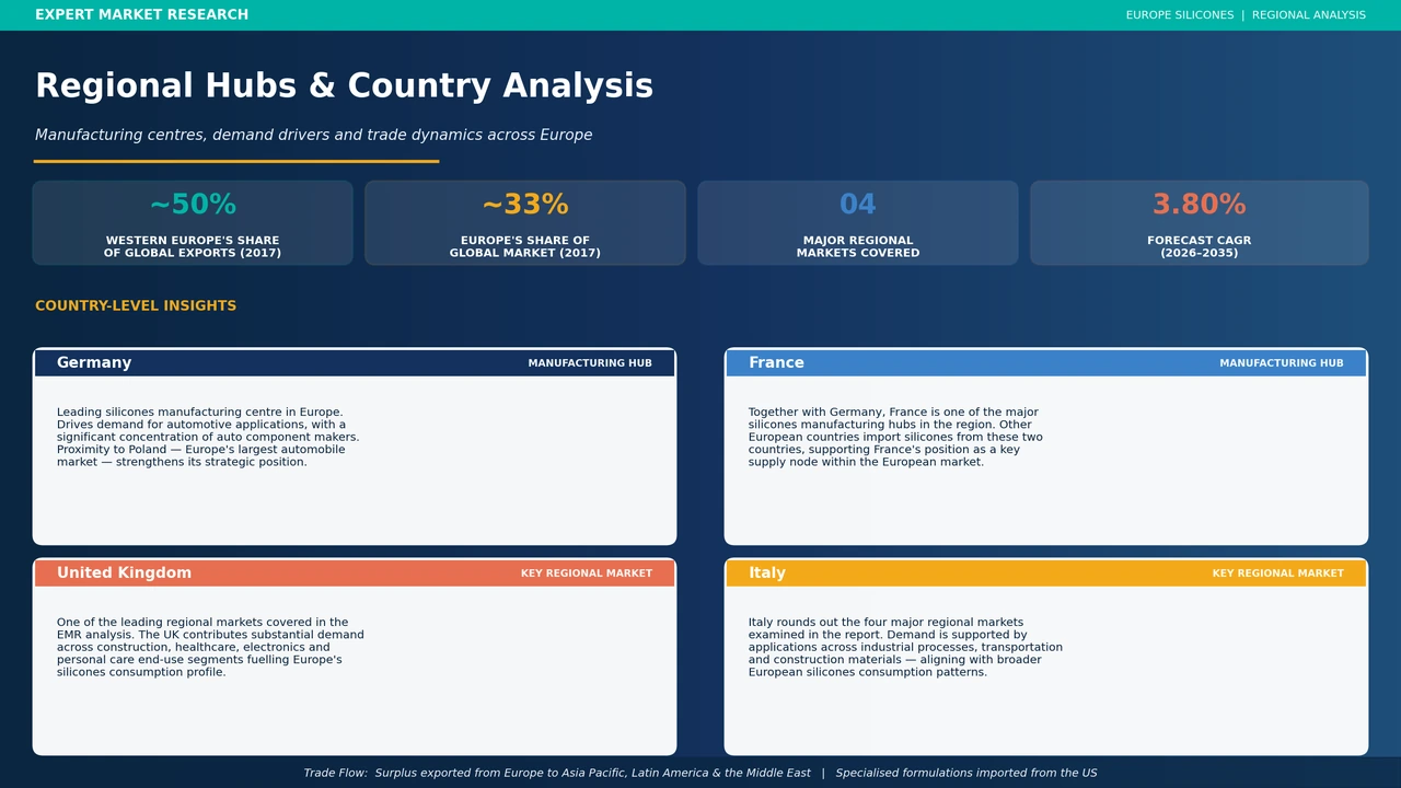 Europe Silicones Market Regional Analysis by Country
