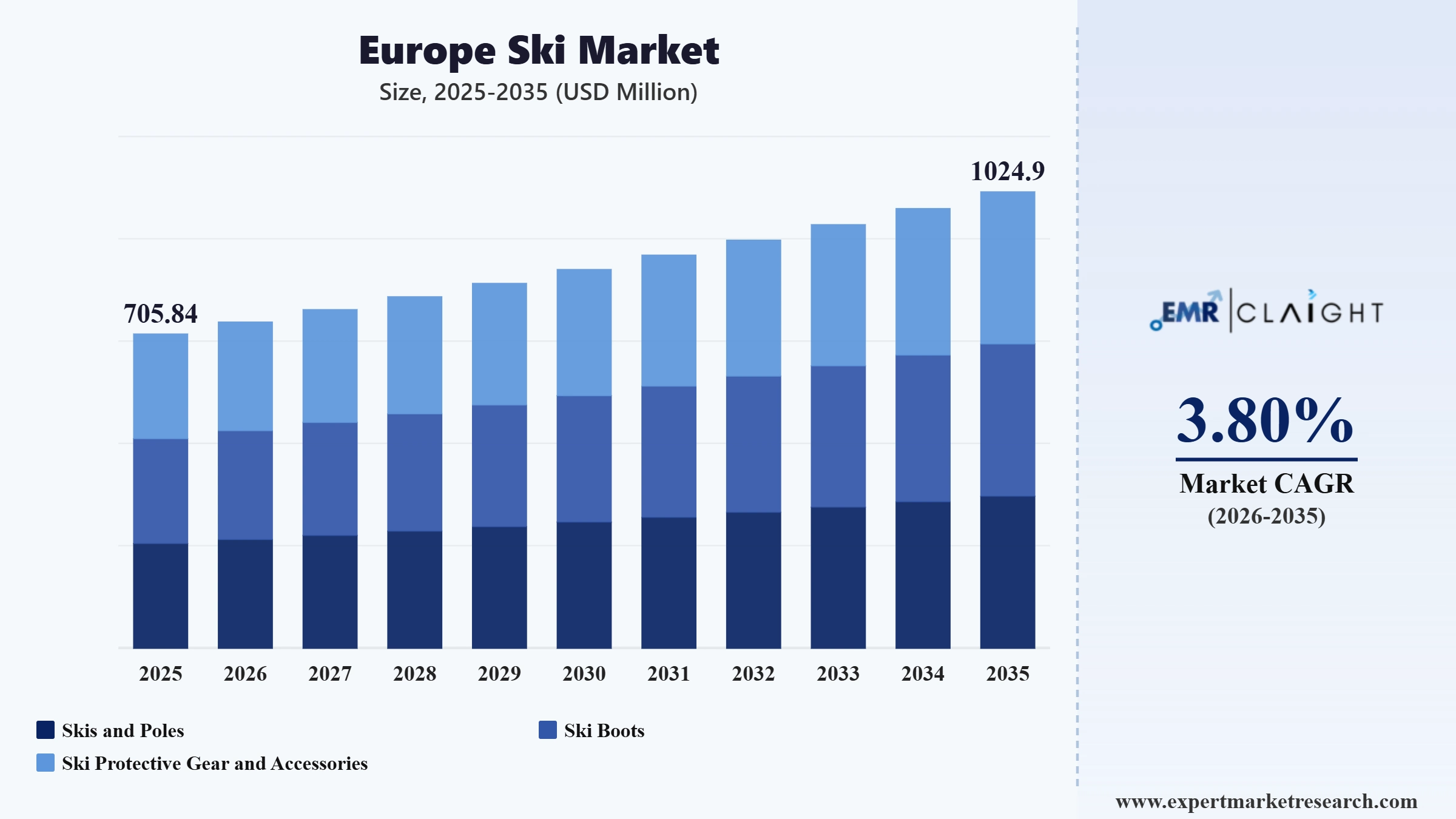 Europe Ski Market Graph