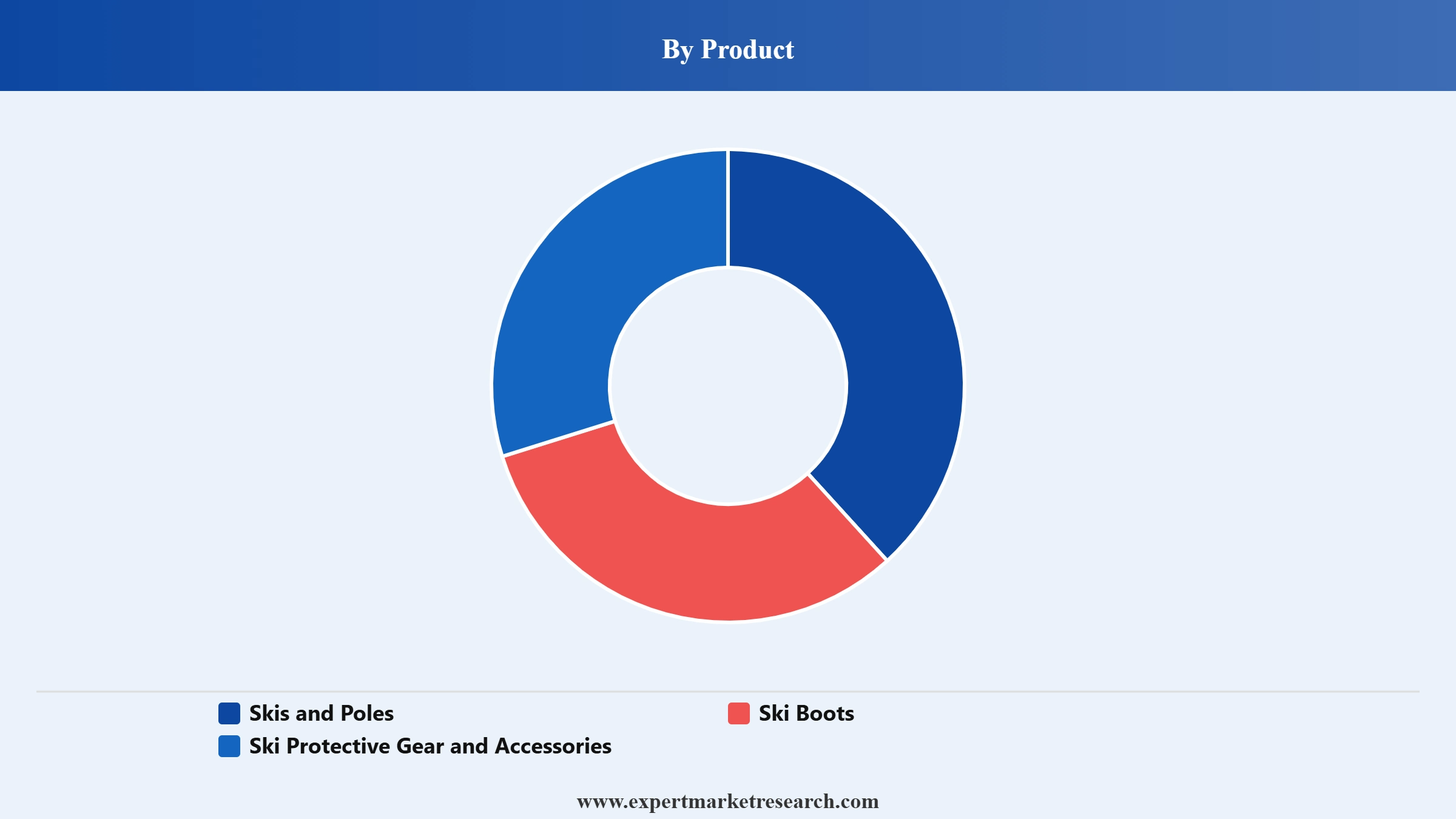 Europe Ski Market Segment Product