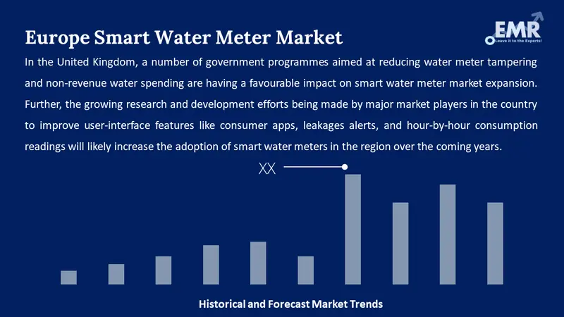 europe smart water meter market