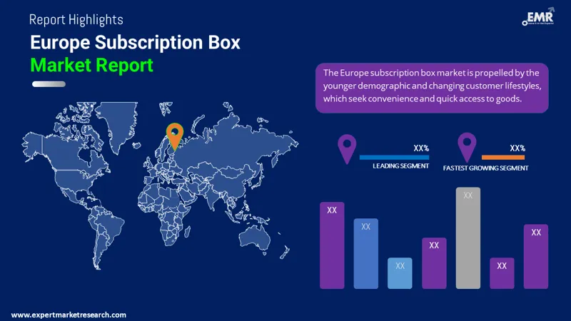 europe-subscription-box-market-by-region