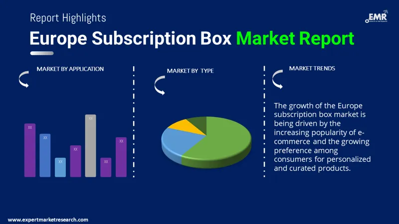 europe-subscription-box-market-by-segmentation