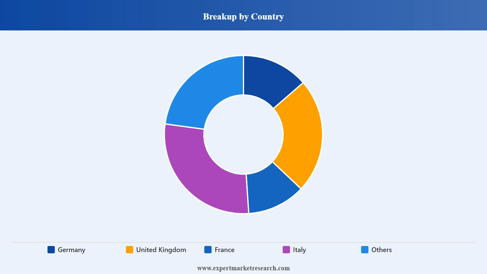 Europe Swimwear Market Segment Country