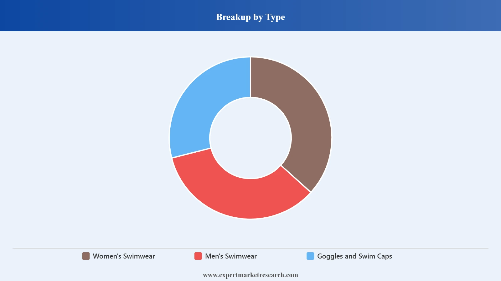Europe Swimwear Market Segment Type