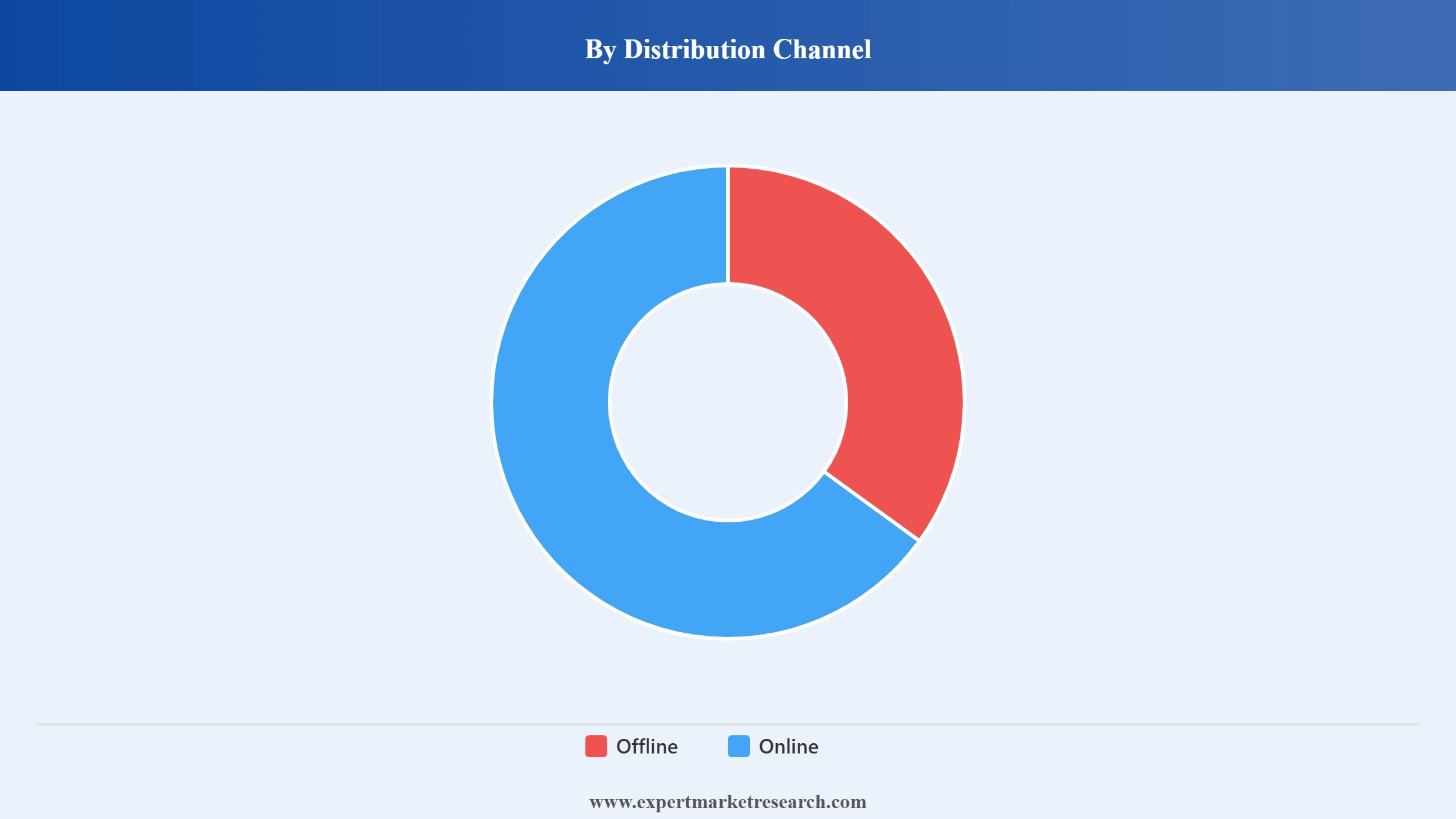 Europe Television Market Segment Distribution Channel