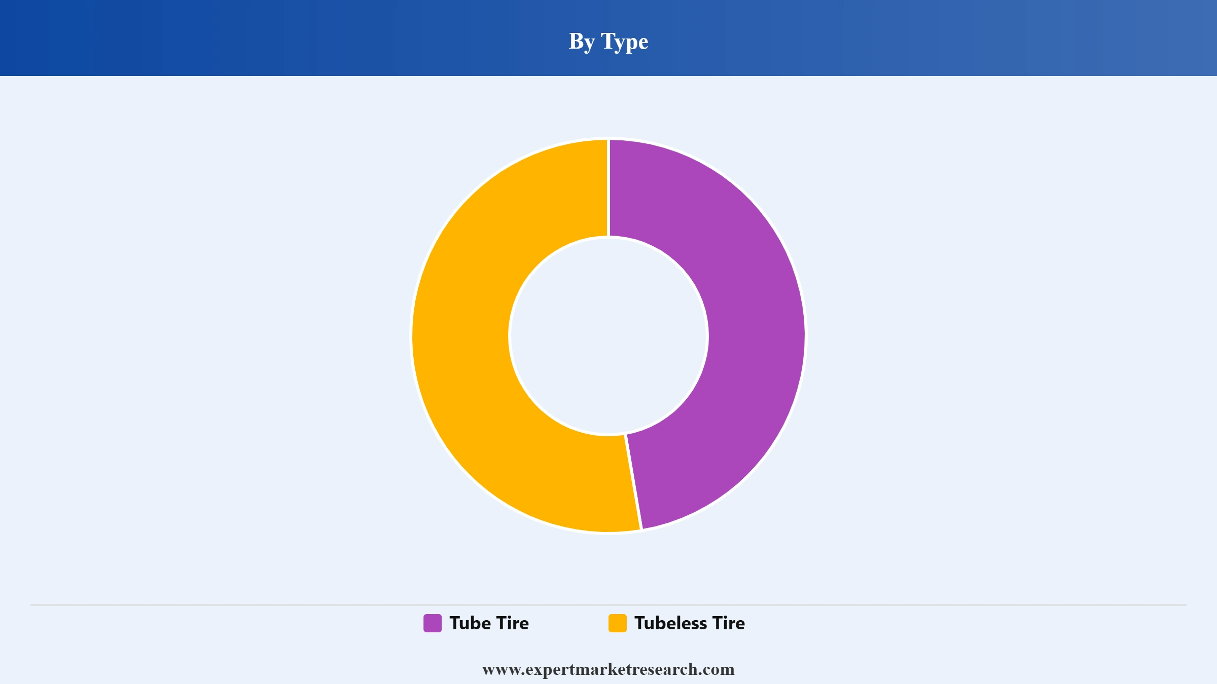 Europe Tire Market Segment Type