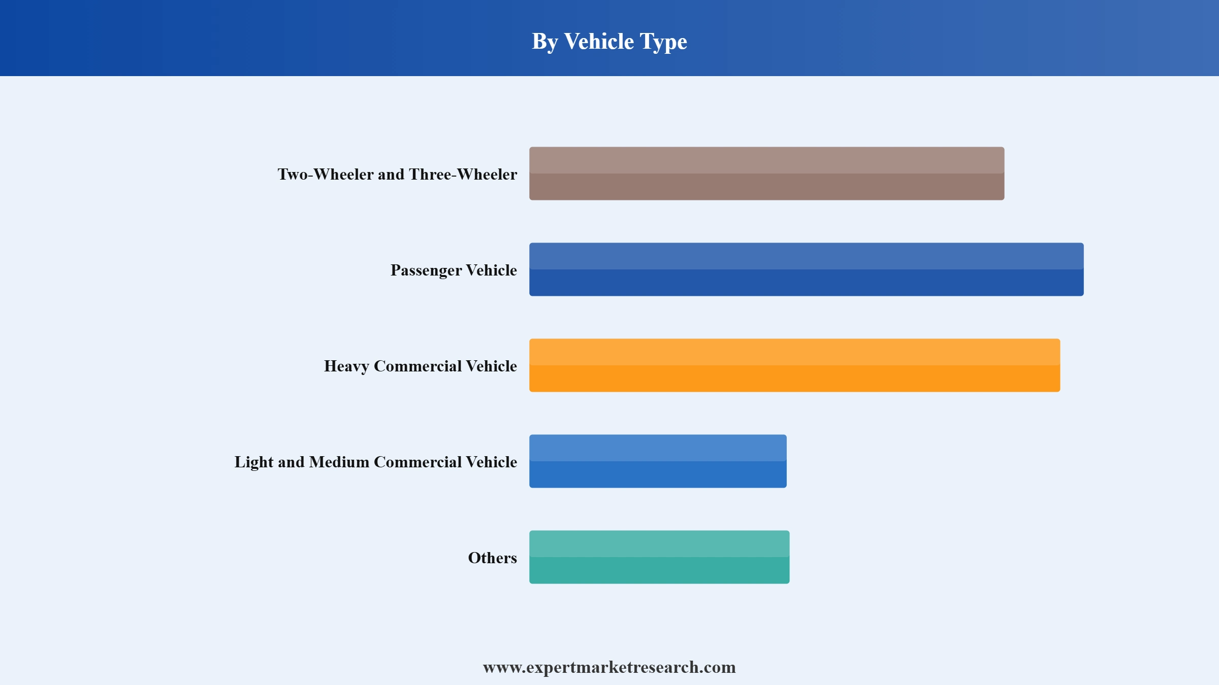 Europe Tire Market Segment Vehicle Type