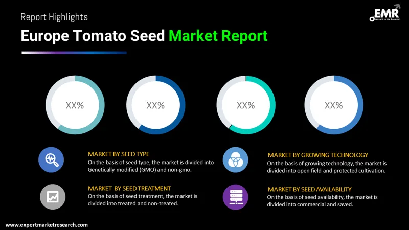 Europe Tomato Seed Market By Segments