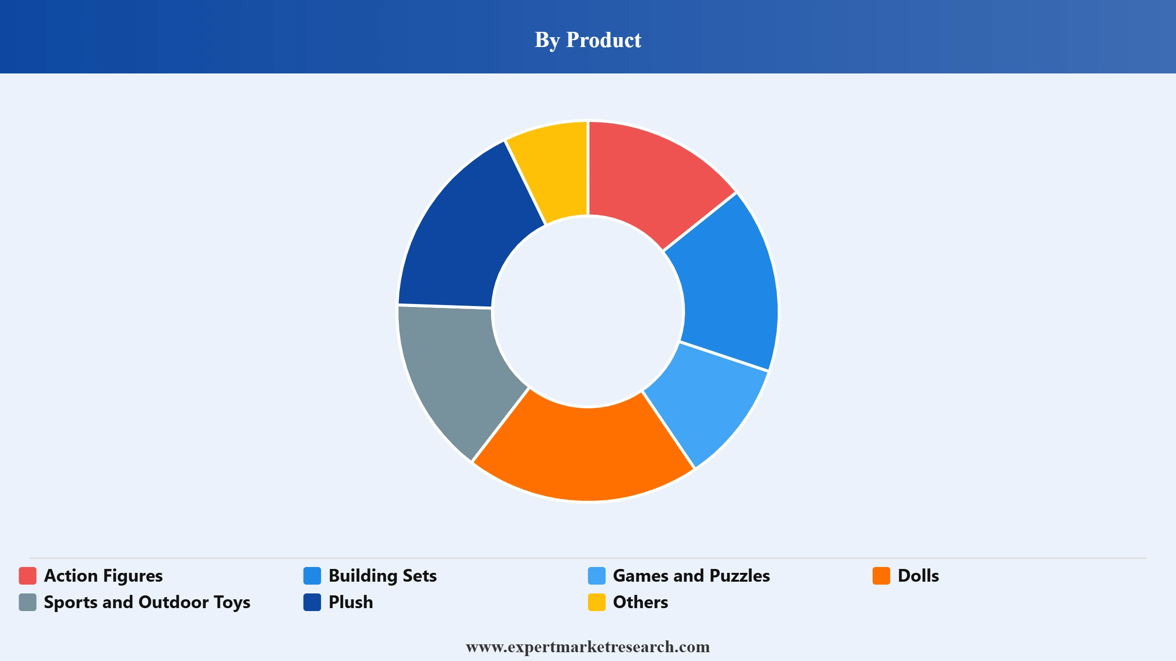 Europe Toys Market Segment Product