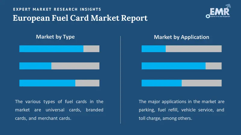 european fuel card market by segments
