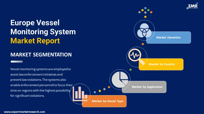 european-vessel-monitoring-system-market-by-segments