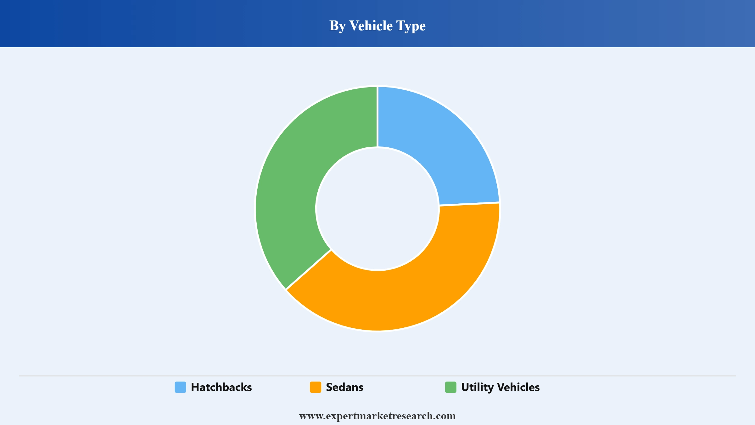 EV Platform Market Segment Vehicle Type